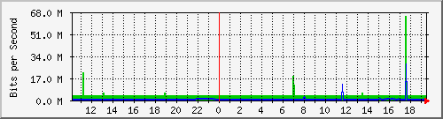 hakq_18 Traffic Graph